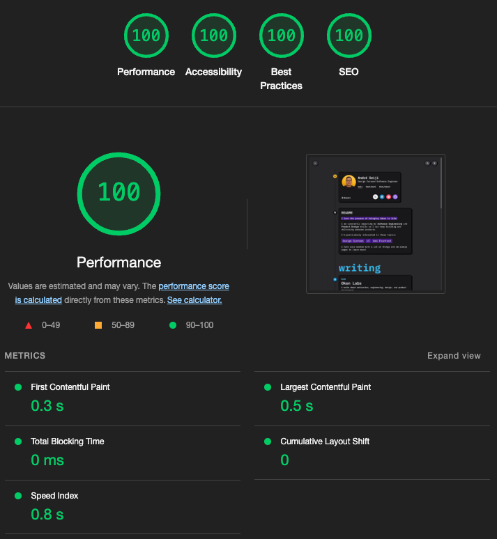 Lighthouse score on Desktop